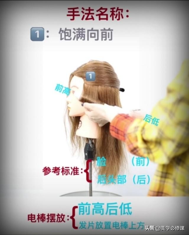 卷发必修课：卷发棒正确使用技巧，左侧和右侧发尾流向详细图解