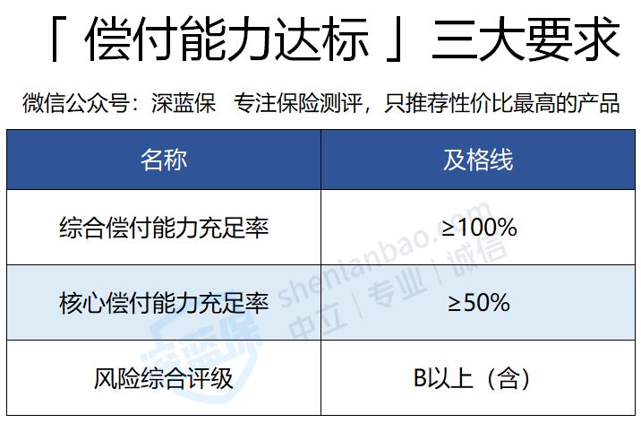 官方数据出炉！保险公司排名大公布，哪家收入多？哪家投诉率高？