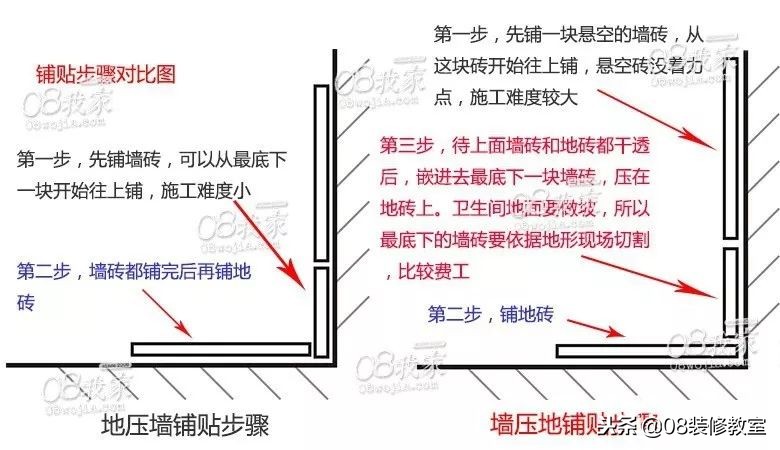 防水到底怎么样做才算好？看看老师傅的良心话