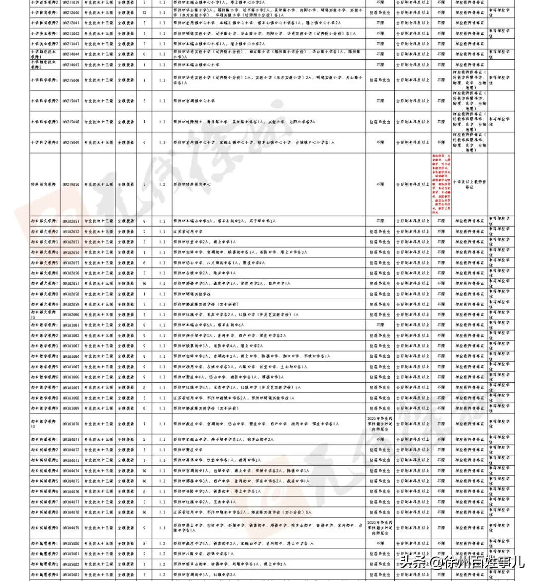 徐州教师招聘网（招聘4925人）