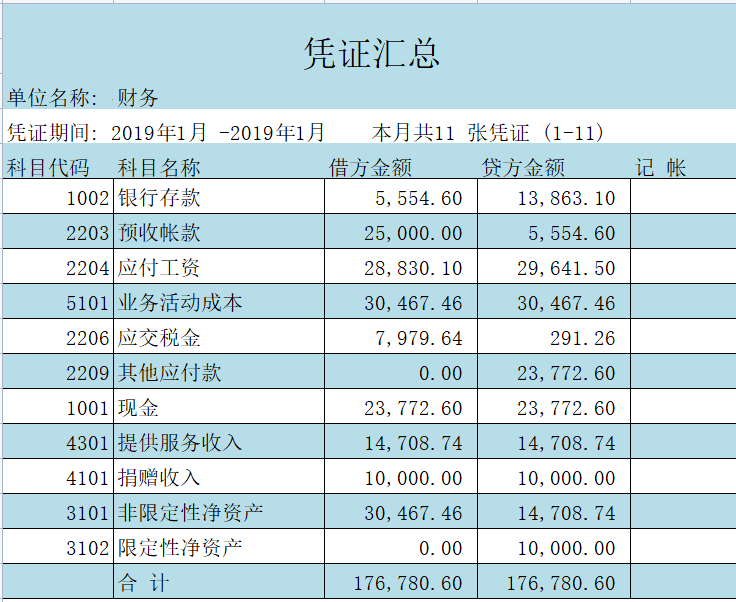 2500买的财务软件抵不过熬夜制作的全自动记账系统，堪比神器