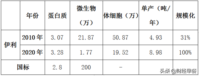 伊利股份股票历史最高价