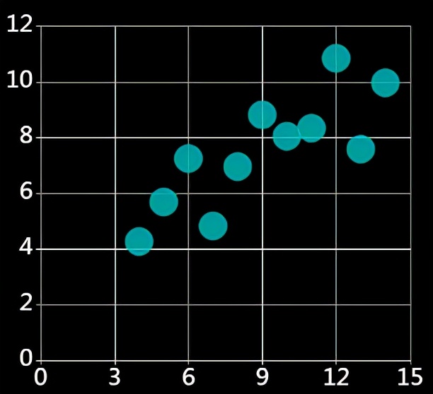 数据可视化：如何选择图表