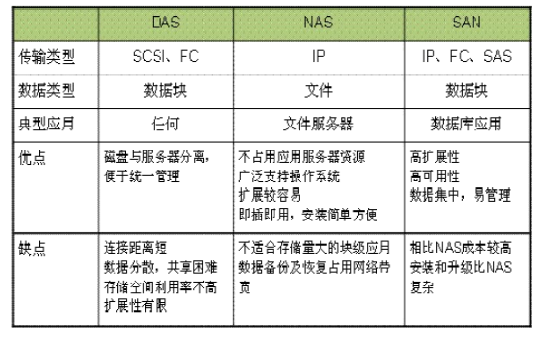 计算机基础知识超强总结！马哥教育出品