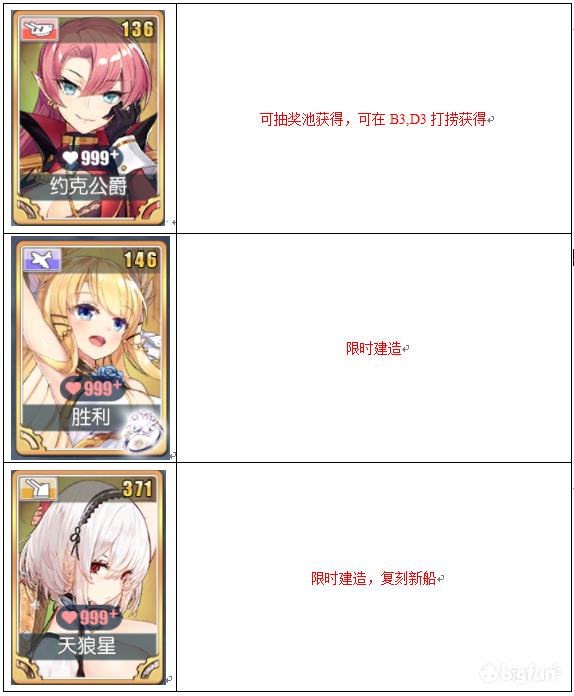 【碧蓝航线】凛冬王冠：萌新用三星通关攻略