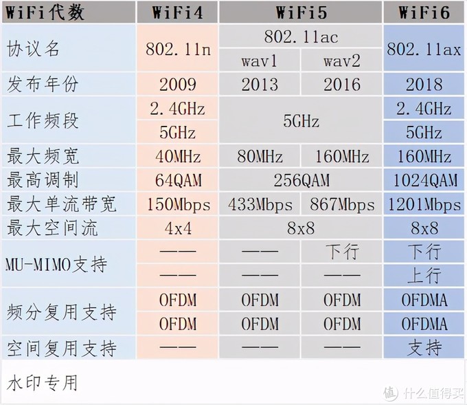 什么牌子无线路由器好,