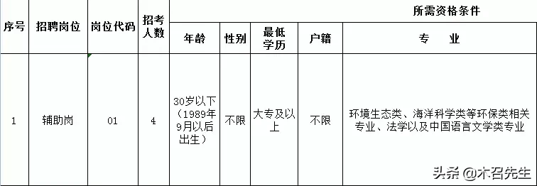 厦门工作招聘（厦门这一大波单位最新招聘信息）