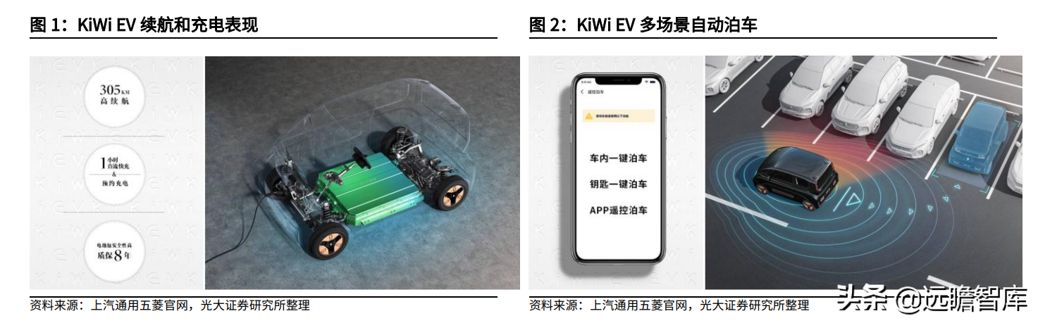 微型汽车：女性、再购、升级，持续助力宝骏、五菱等品牌销量提升