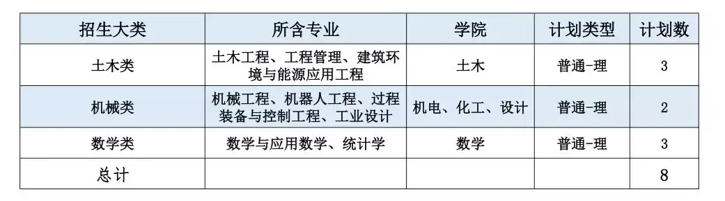 招收6300人！中国矿业大学2019年计划面向全国31省招生