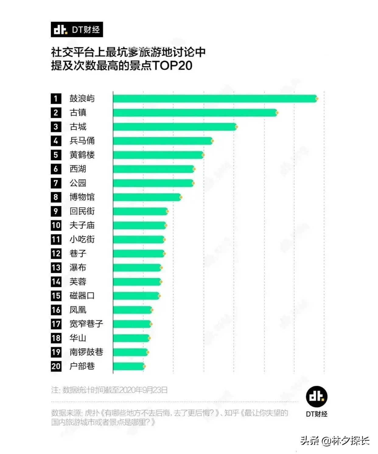 鼓浪屿那些被吐槽的地方，你可千万别去打卡！