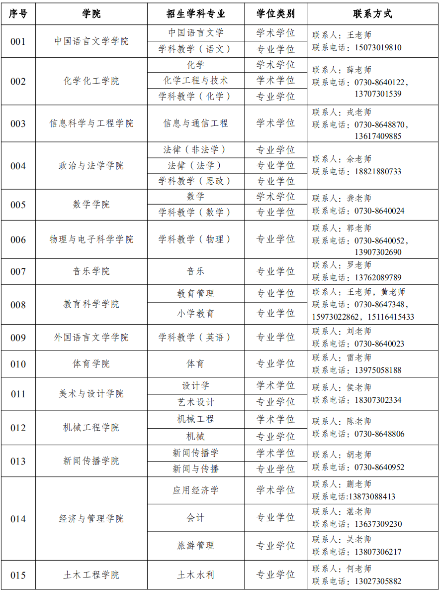 权威发布！2021年湖南理工学院硕士研究生招生简章