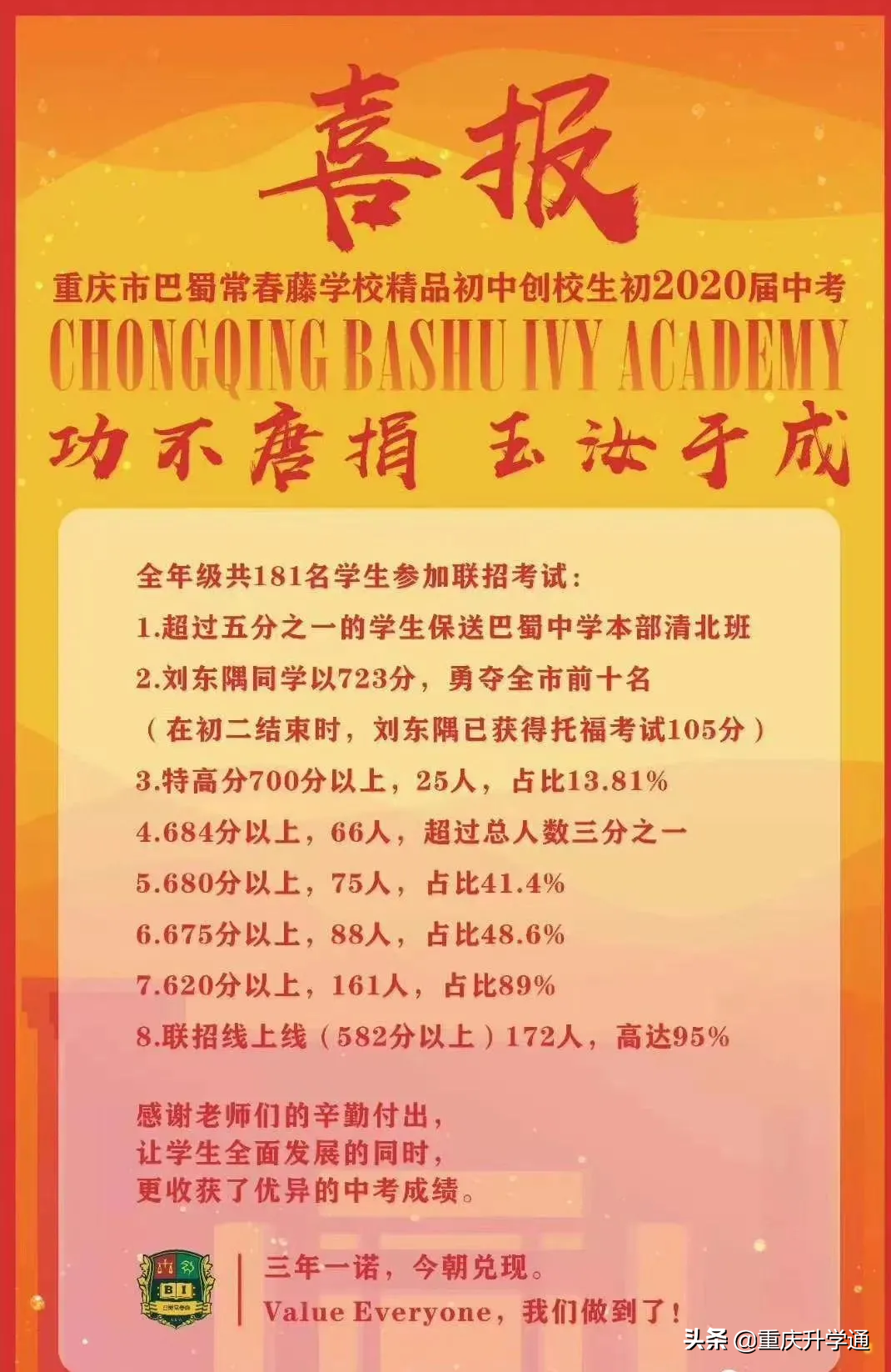 重庆各热门学校“中考喜报”汇总！联招上线，本部直升，建议收藏