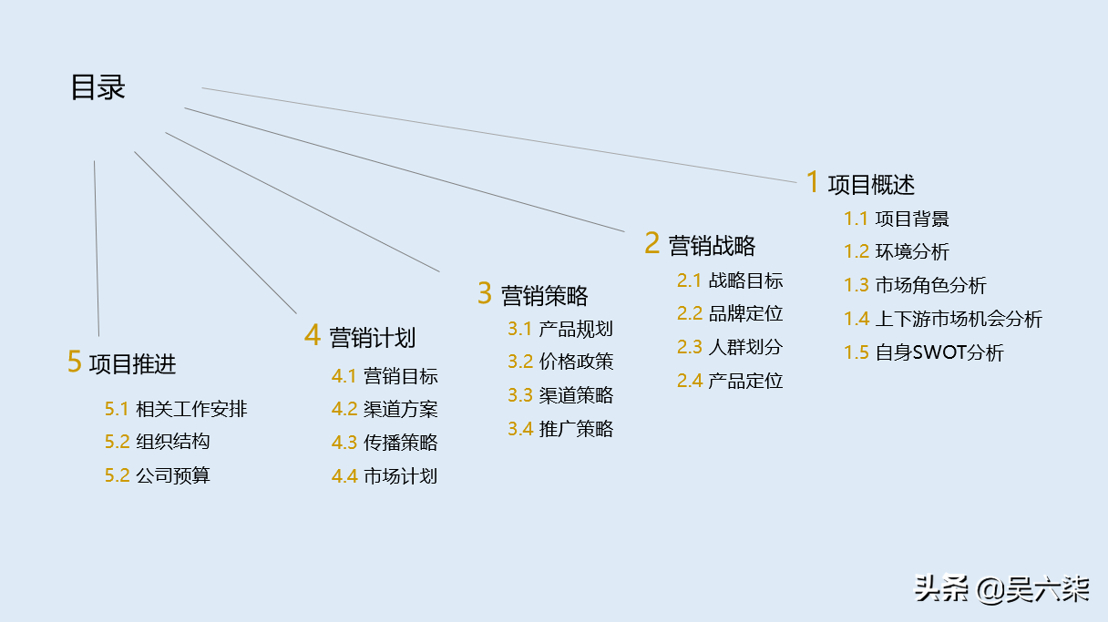 如何策划有效的市场推广运营方案？从这8个方面标准架构入手即可