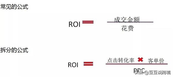roi是什么意思，电商ROI计算公式及理论详解？