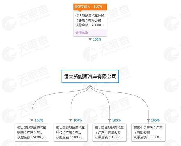 恒大成立新能源汽车公司，造车真的比盖楼更挣钱？