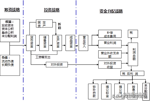 集团财务管控系列｜一：集团的财务战略与财务管控