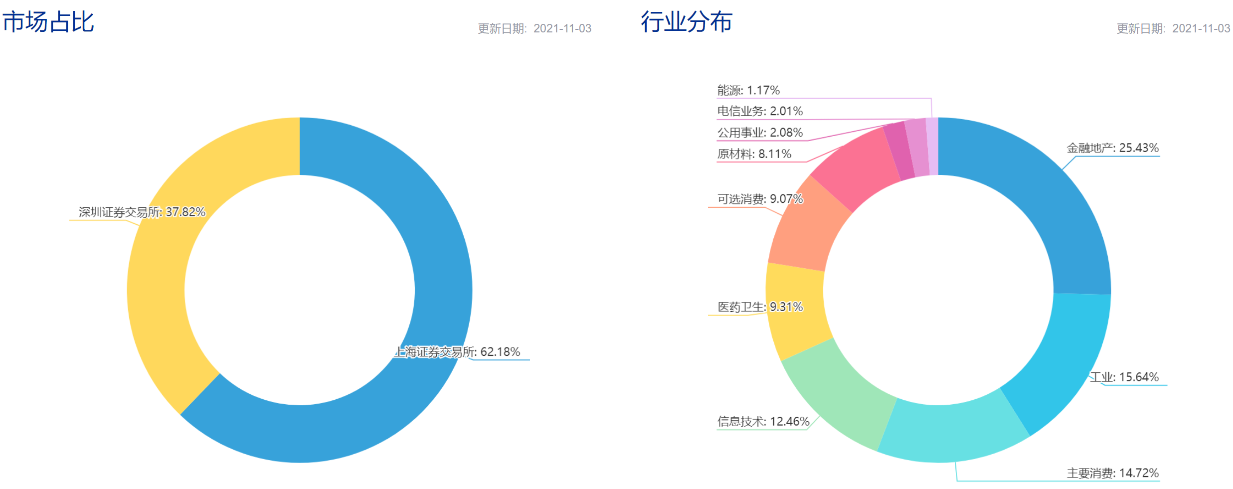 网络上的权重是什么意思_网络上的权重是什么意思呀