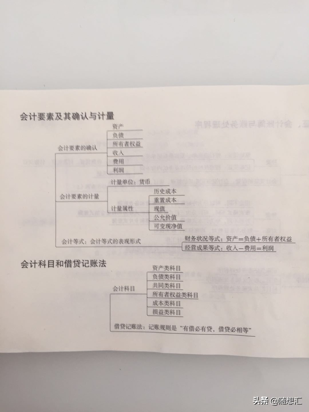 《初级会计实务》会计概述思维导图及重要知识点及记忆口诀带习题