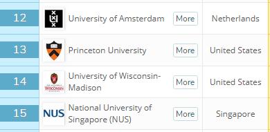 社会学专业综合实力极强的17所大学，排名顺序你可能想不到