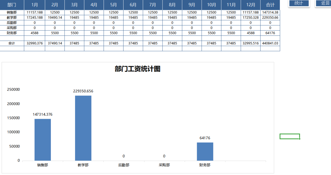 三大全自动财务系统（工资核算、财务管理、进销存），可直接套用