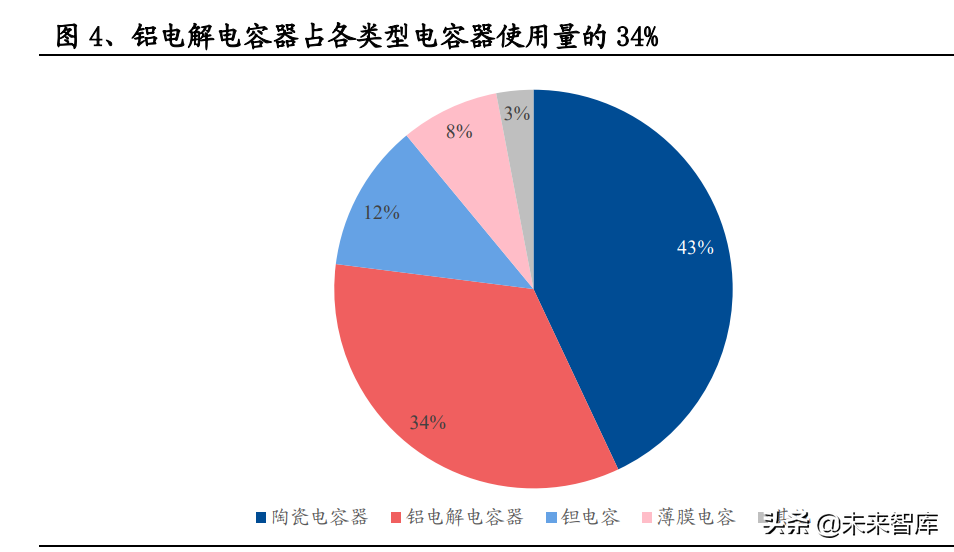 铝电极箔行业研究：电极箔价格有望持续上行