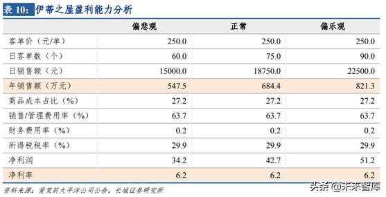 化妆品销售渠道之单品牌店模式研究