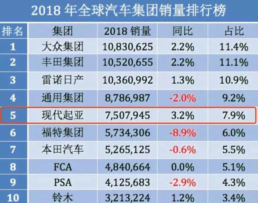 韩系车国内没有画面了？现代-起亚国外卖的咋样？