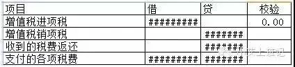 现金流量表编制与计算方法,这是我看过最全的总结