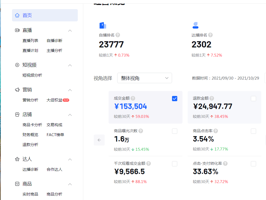 抖音电商要出独立的app了，你能抓住这波逆袭的机会吗？