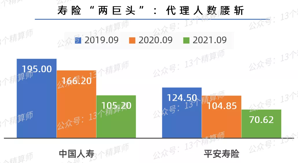 2021三季度寿险公司保险业务收入排名榜