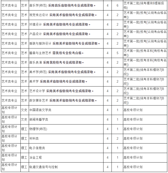 最新！2020江苏省高考成绩重磅公布！内附苏州大学2019年录取分数线！
