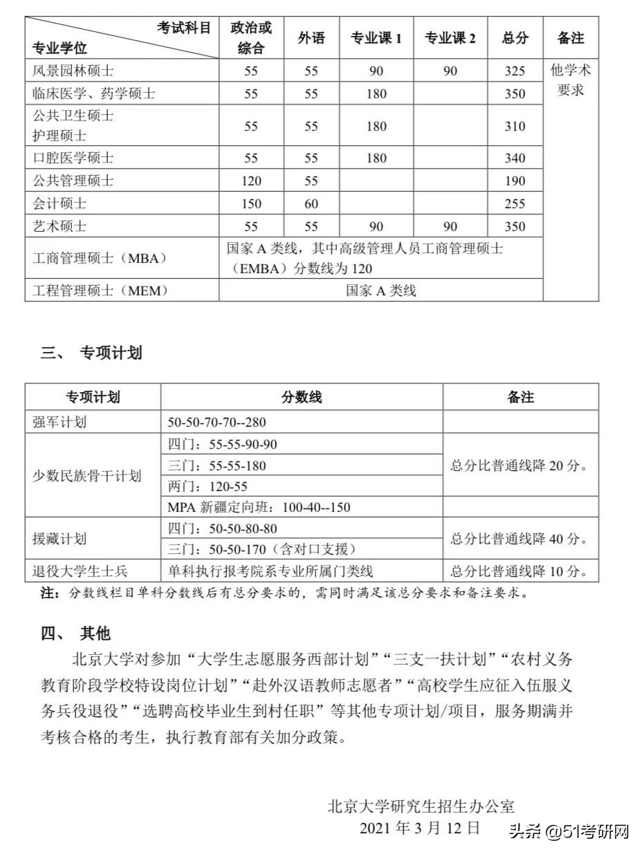 24所院校复试线已经公布！快看你过线了吗？来看复试调剂时间表