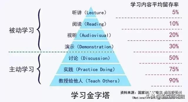 康复10年其修远