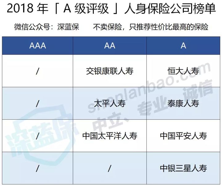 保险公司有哪些,保险公司有哪些家