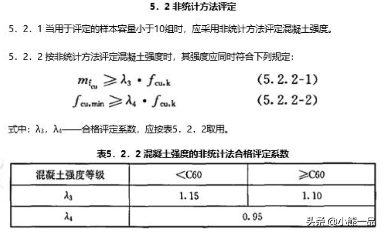 试块每组都合格，为什么最后会评定为“不合格”？