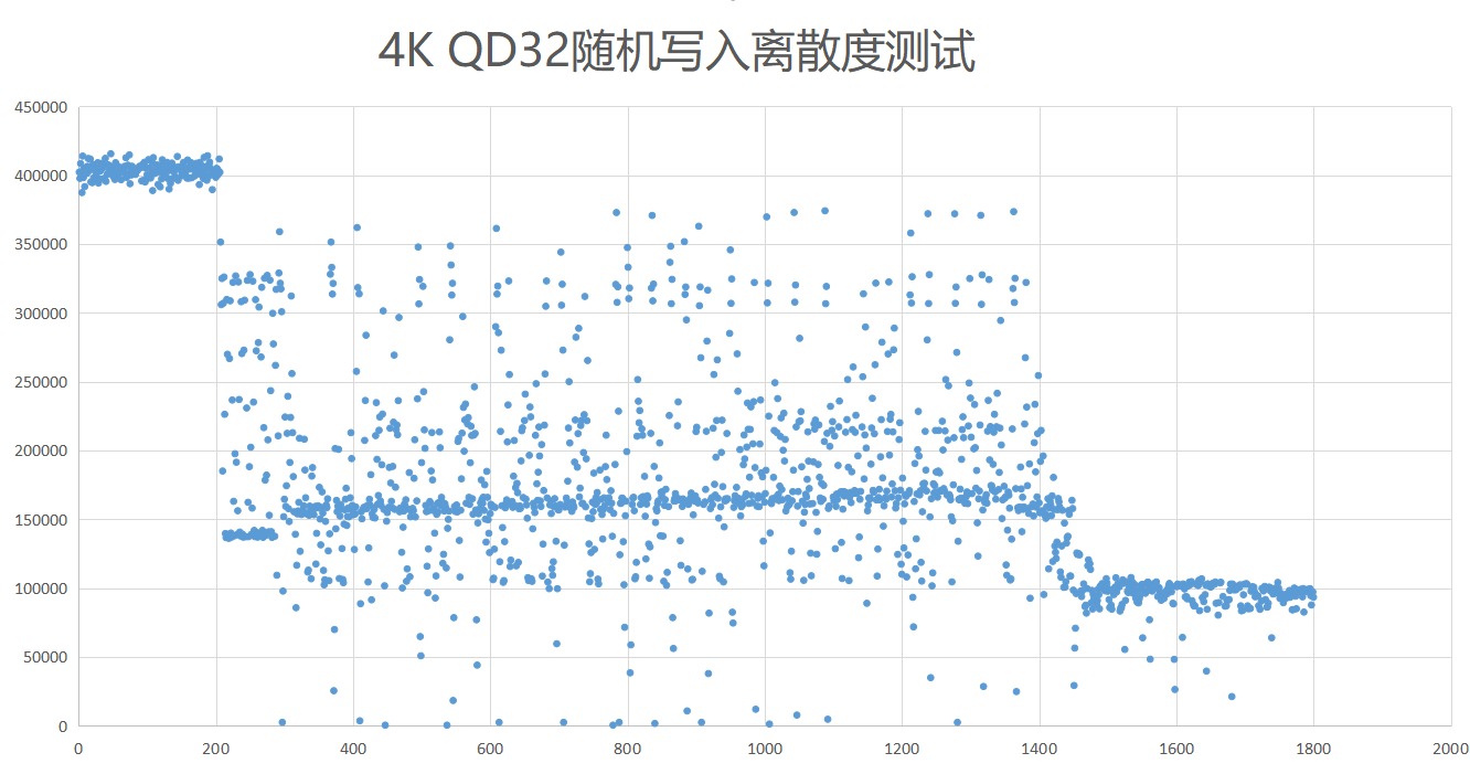 XPG s70 1tb pcie 4.0 ssd評測:這才是性能猛獸