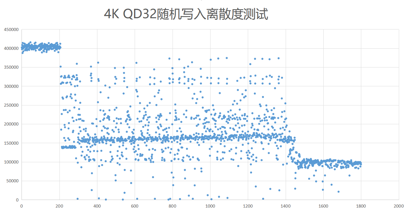 XPG s70 1tb pcie 4.0 ssd评测：这才是性能猛兽