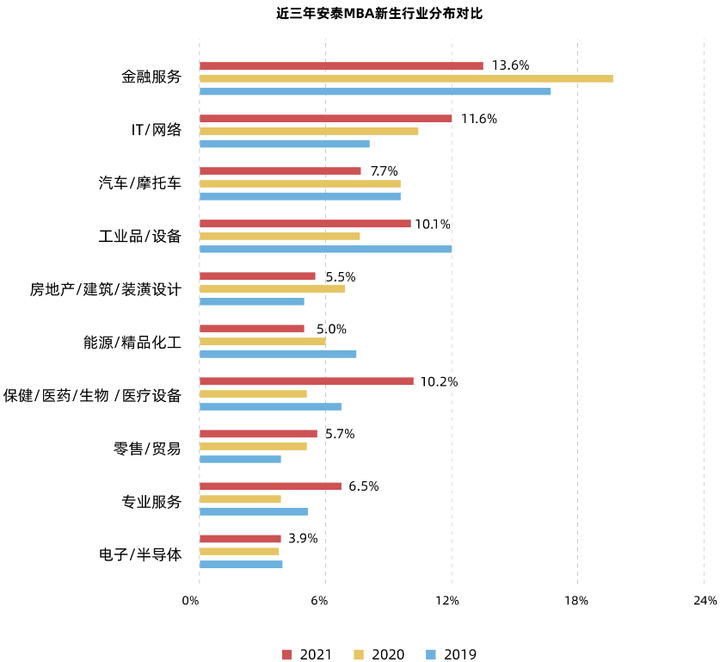 到底什么样的职位、薪资、工作履历，才能入得了名校MBA的法眼？