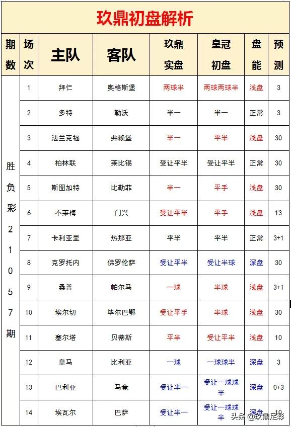 为什么欧联杯战意模糊(21057期胜负彩分析：战意模糊，谨慎参考)