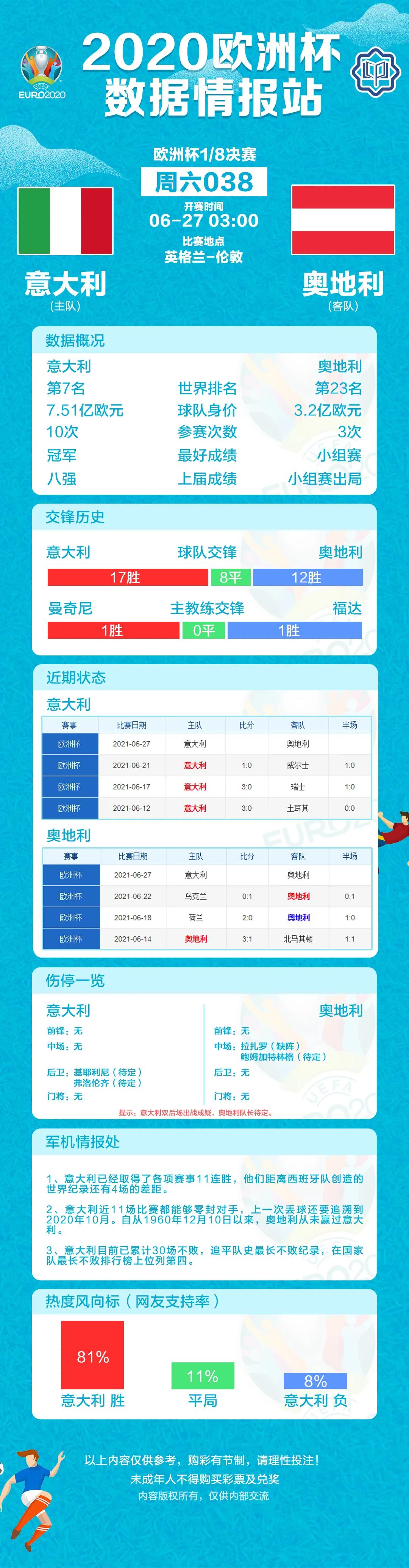 欧洲杯赛程2021赛程表16强对阵(欧洲杯赛程表、数据情报和淘汰赛对阵（6月26日）)