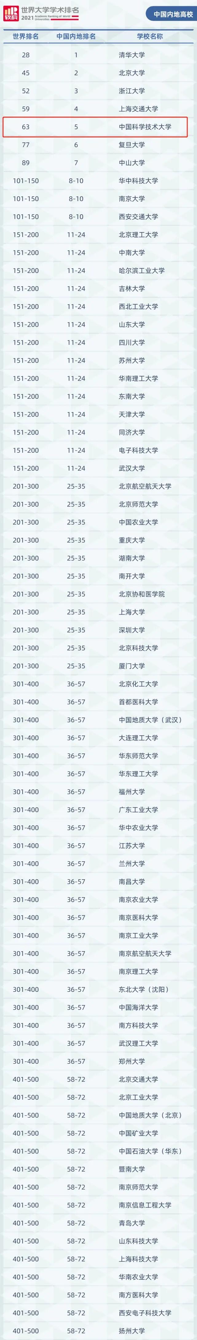 安徽工业大学专升本（安徽工业大学首次入选2021世界大学学术排名）