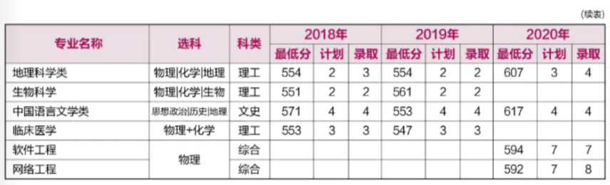 重磅！就在刚刚，河南省2021年高考分数线正式公布！