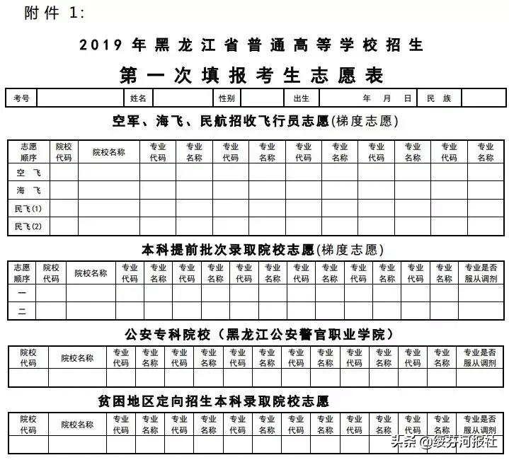 2019黑龙江省高考成绩、查询方式及填报志愿时间公布！未被录取的考生，一定要关注这件事