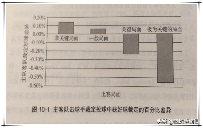 nba为什么有主场哨(深度解析：NBA主场优势存在的真正原因！)