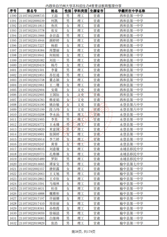 兰州大学2021高校专项计划省内入围名单公布！招生计划仅剩8人