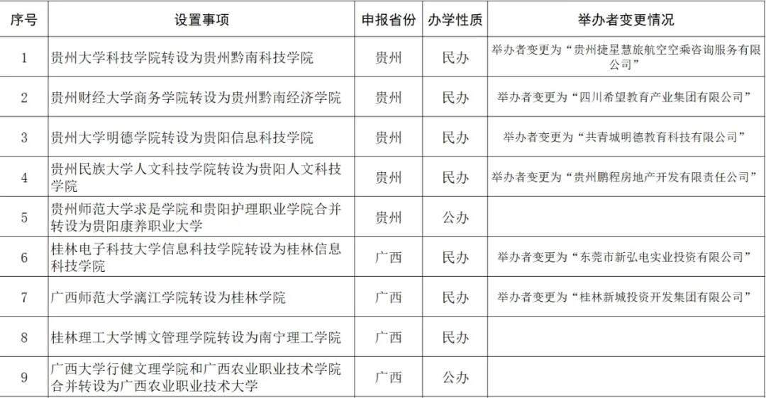 录取关注！高校更名对我有这样的影响......