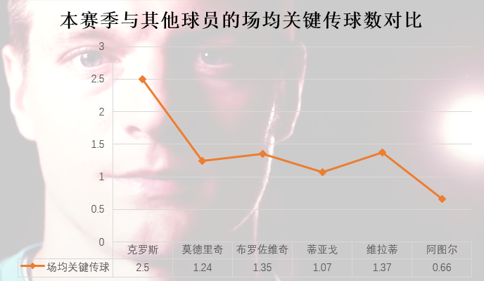 托尼克罗斯10年世界杯(托尼-克罗斯：青山不改，绿水长流，他是银河战舰中场的定海神针)