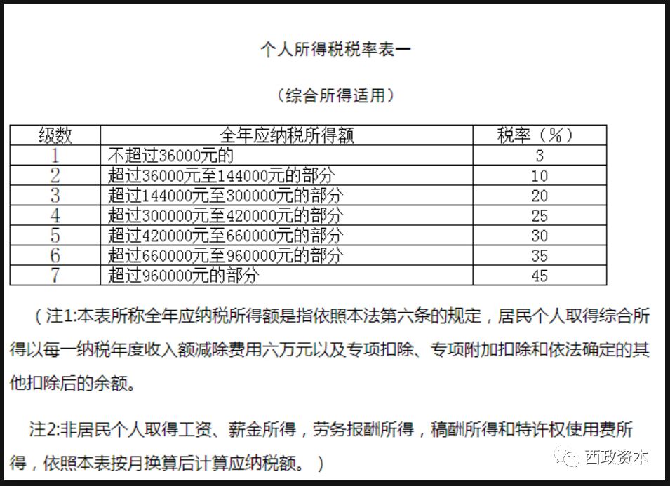 收藏贴：地产行业九大税种及税率大汇总