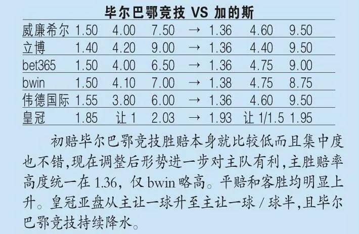 足球指数(指数分析：机构力挺毕尔巴鄂，热那亚拿分大有机会)