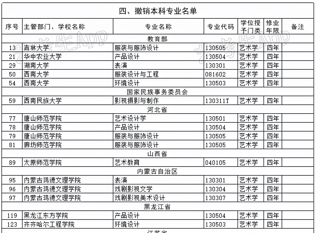 艺术生“敲黑板”：56所高校撤销73个艺术类专业，高考限制收紧